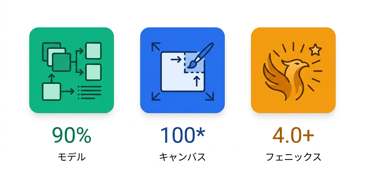 主要機能の詳細解説