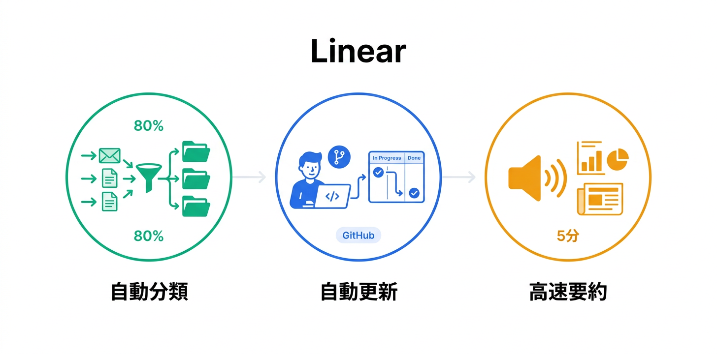 主要機能の詳細解説