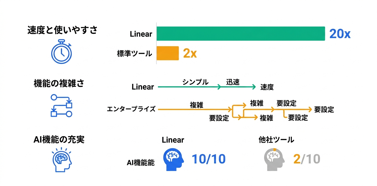 競合ツールとの詳細比較