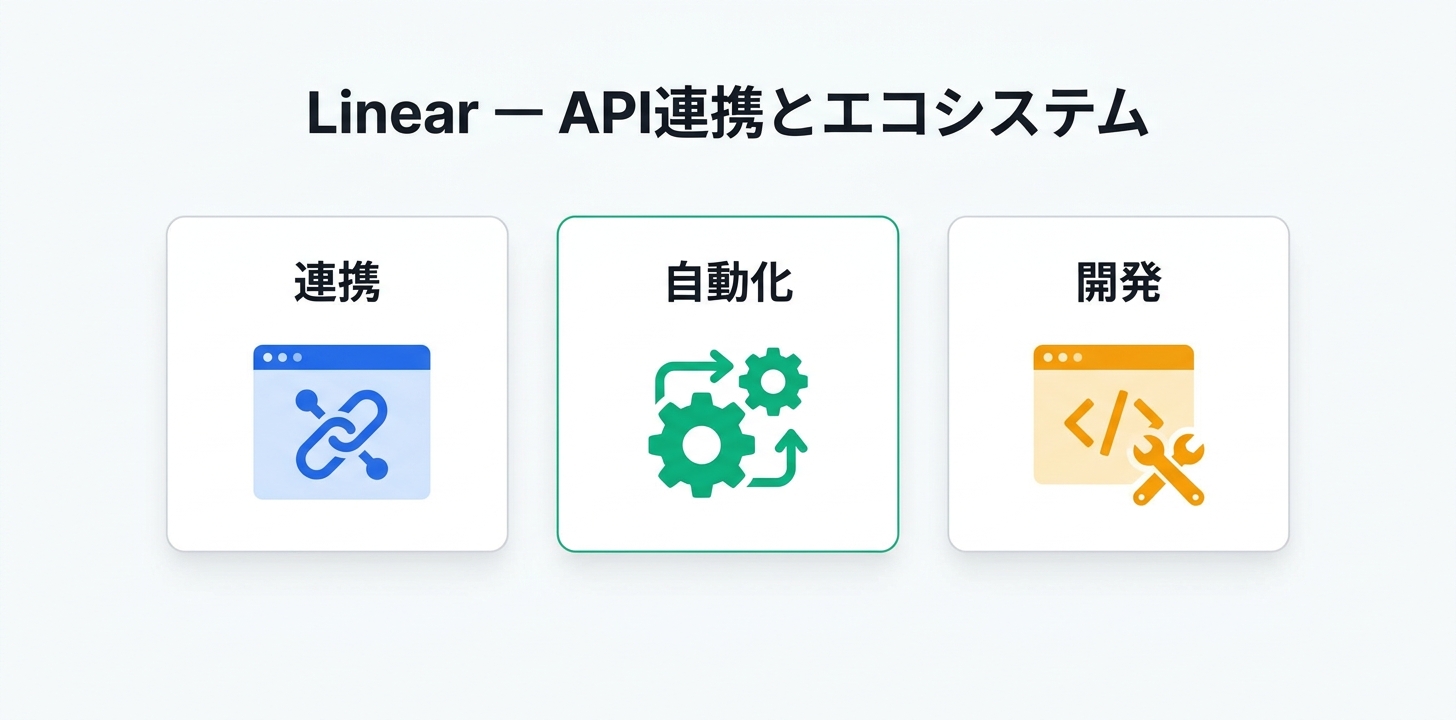 API連携とエコシステム