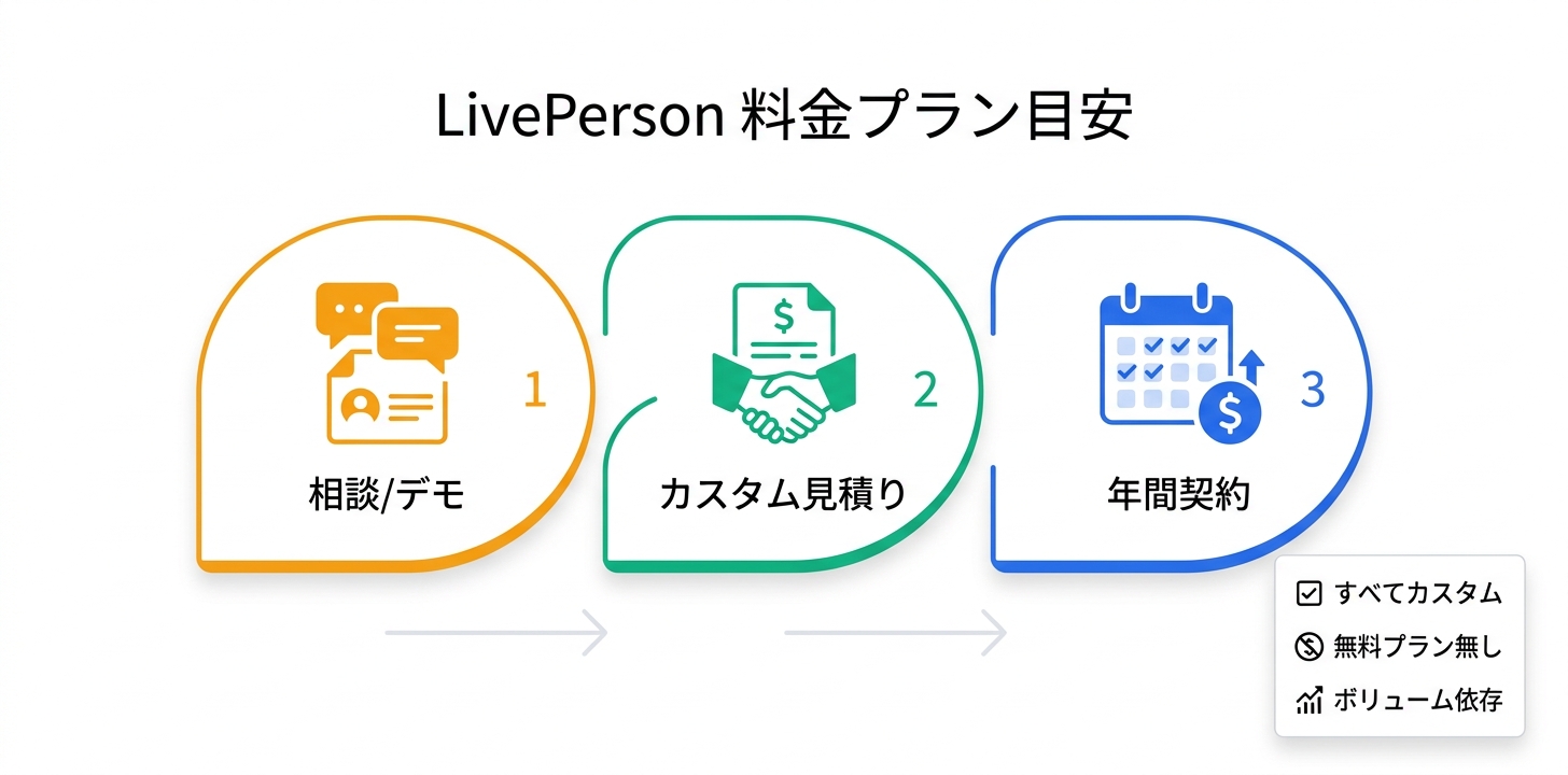 料金プラン完全ガイド