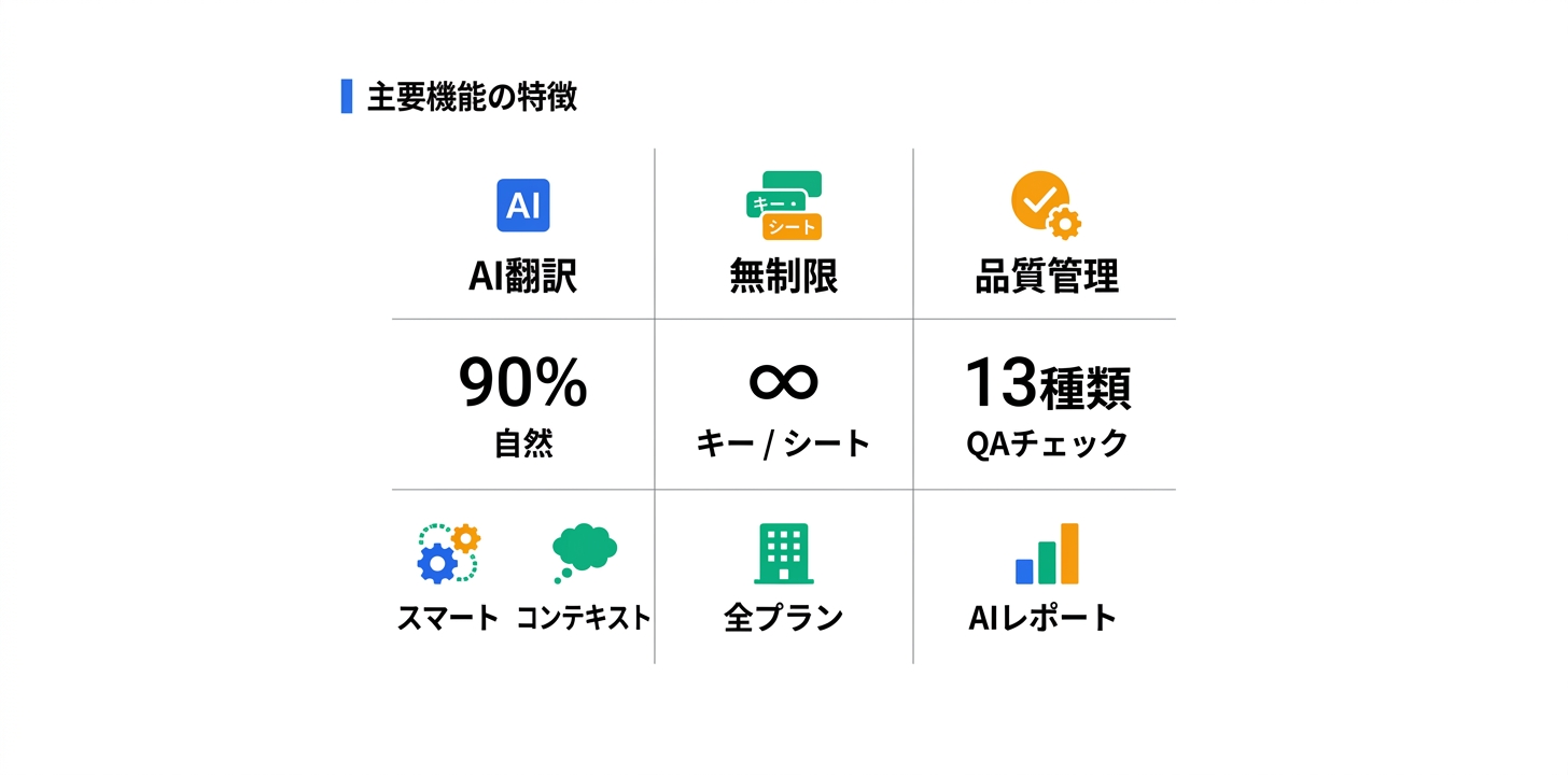 主要機能の詳細解説
