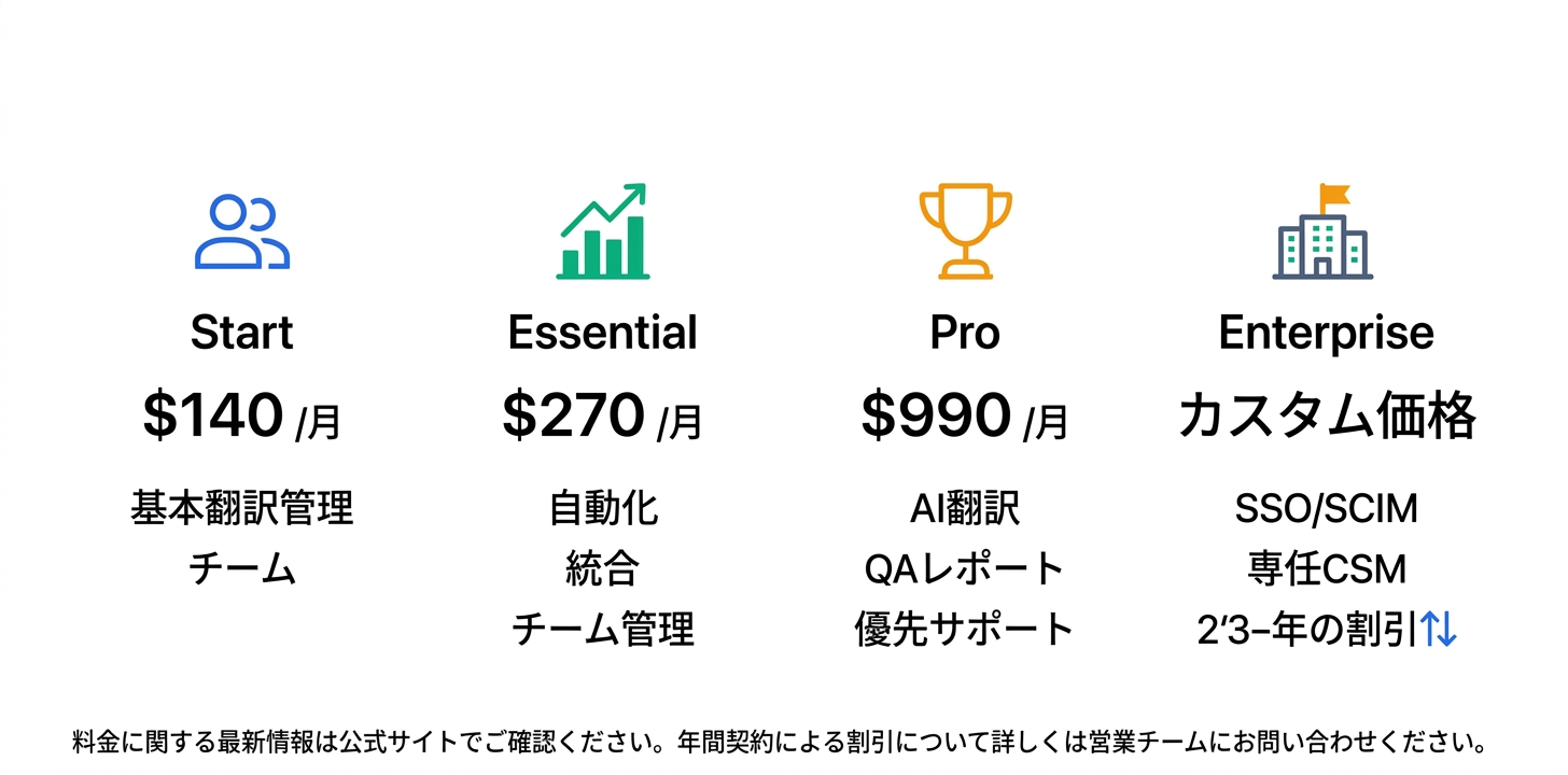 料金プラン完全ガイド