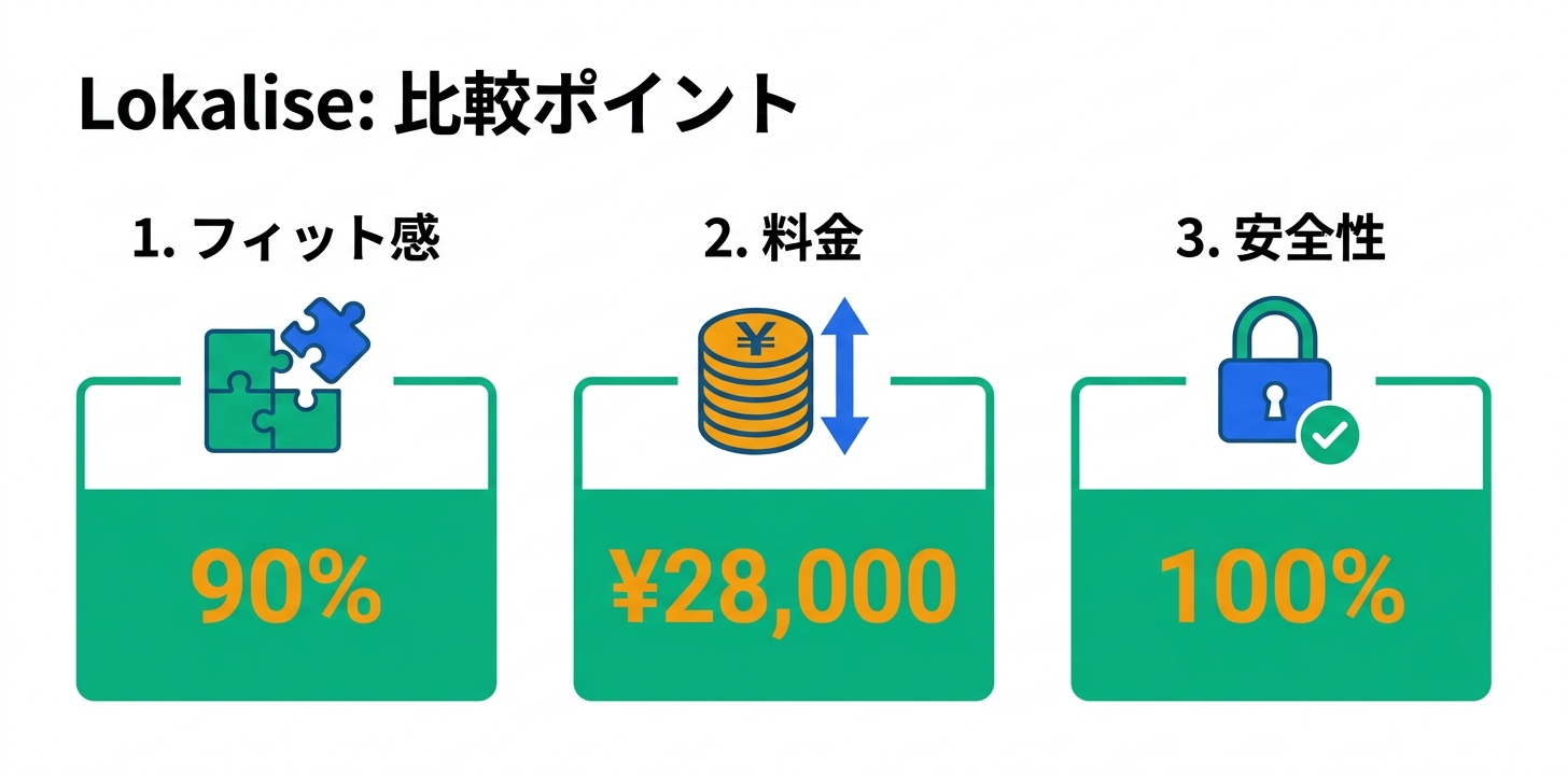 競合製品との比較ポイント