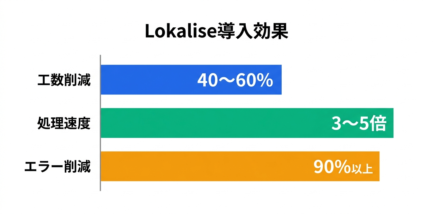 導入事例と成果指標