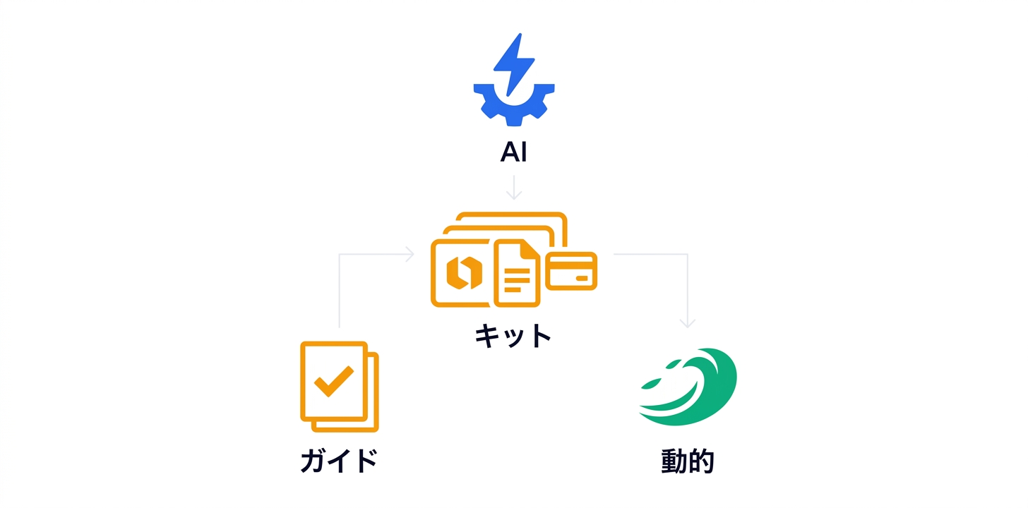 主要機能の詳細解説