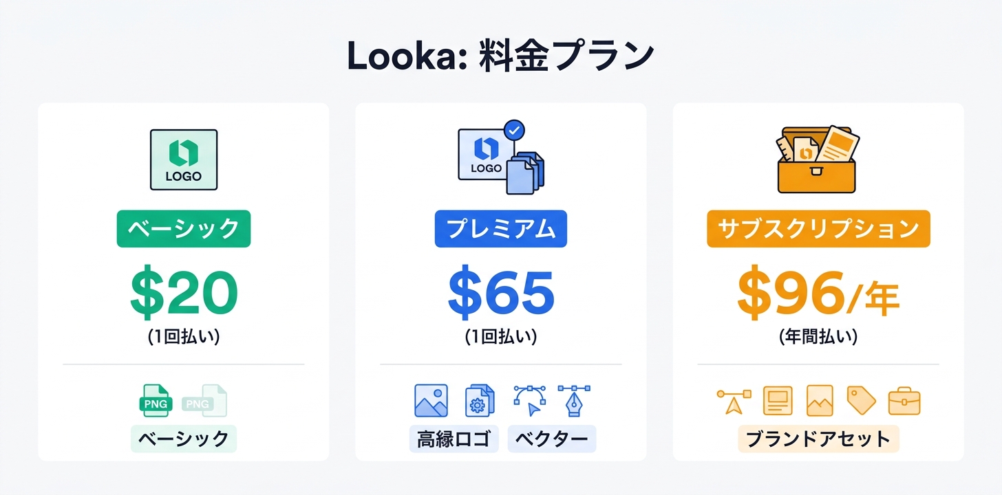 料金プラン完全ガイド