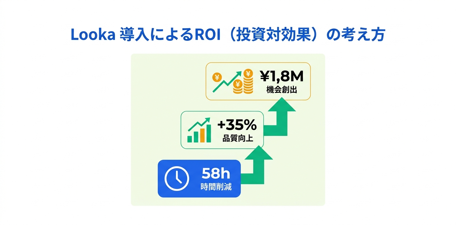 導入によるROI（投資対効果）の考え方
