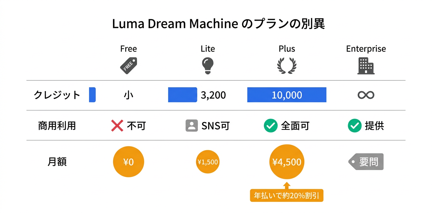 料金プラン完全ガイド