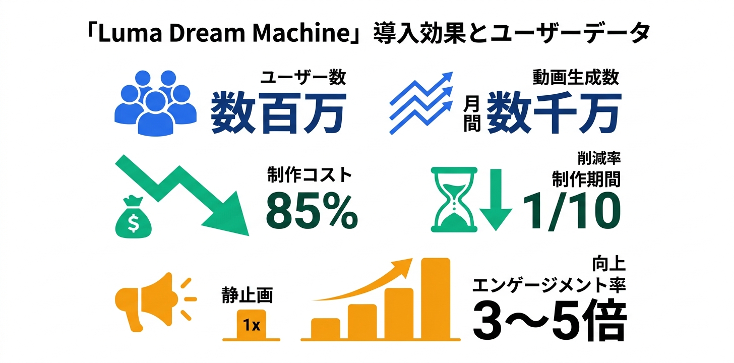 導入効果とユーザーデータ