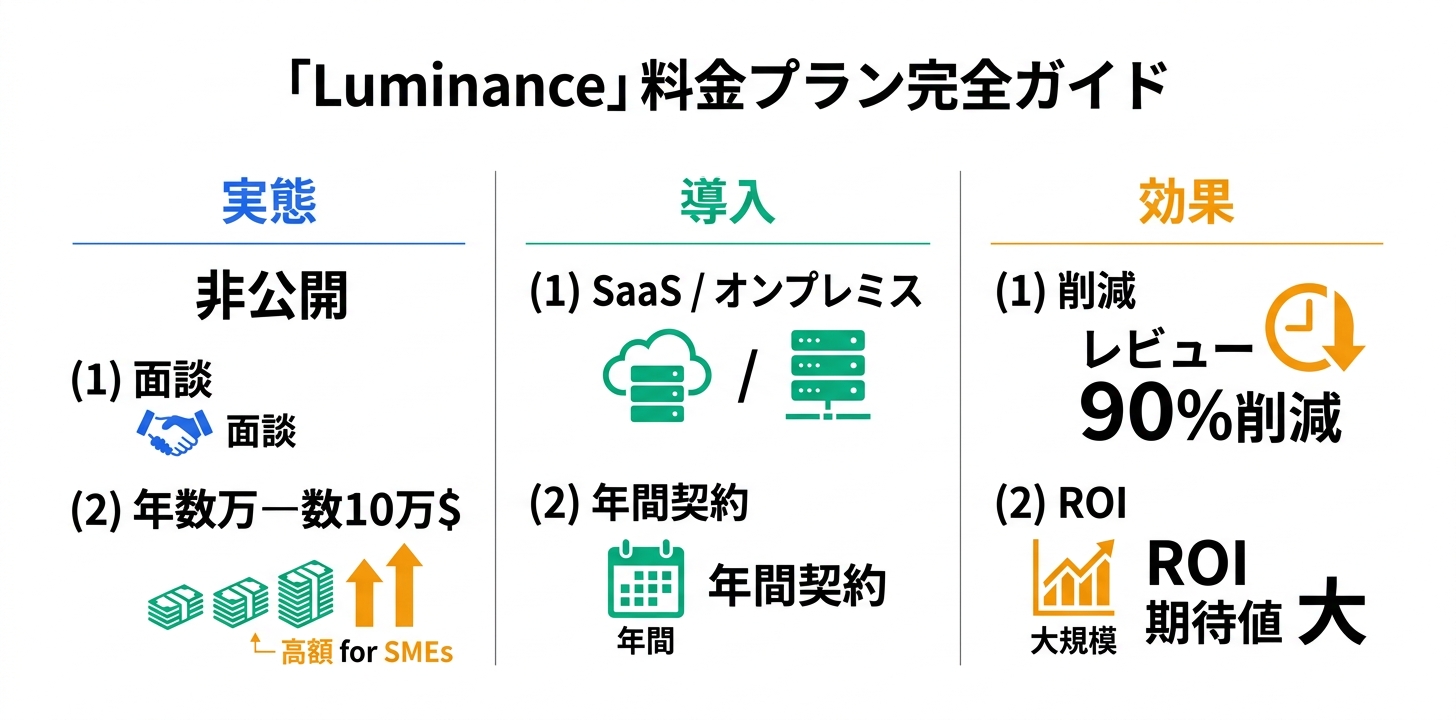 料金プラン完全ガイド
