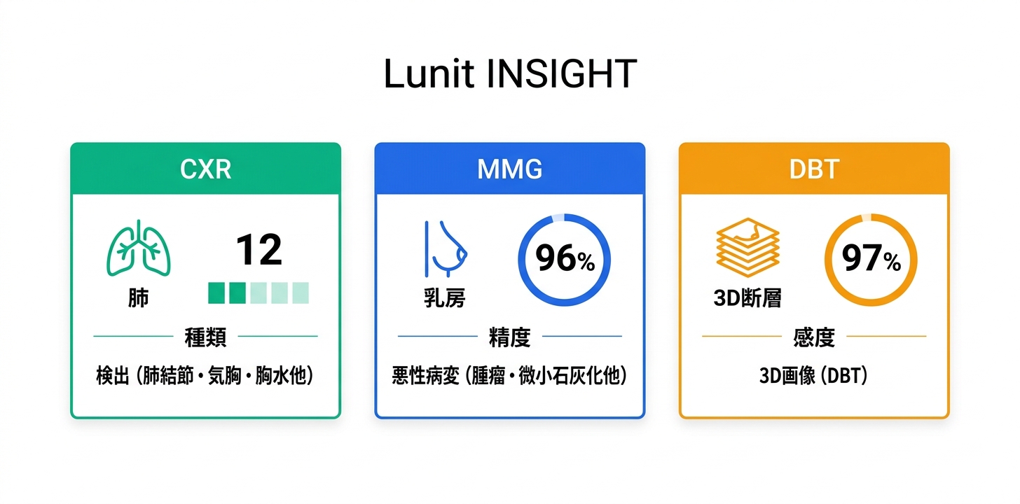 主要機能の詳細解説