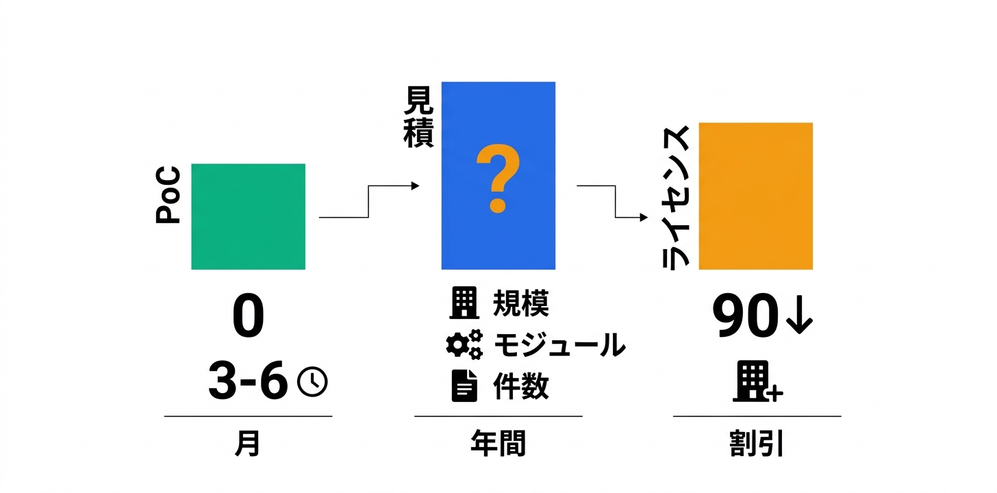 料金プラン完全ガイド