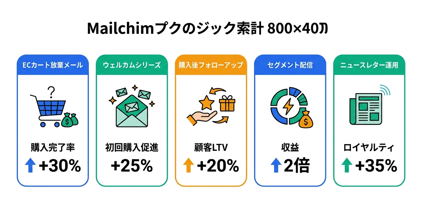 具体的な活用事例・ユースケース5つ