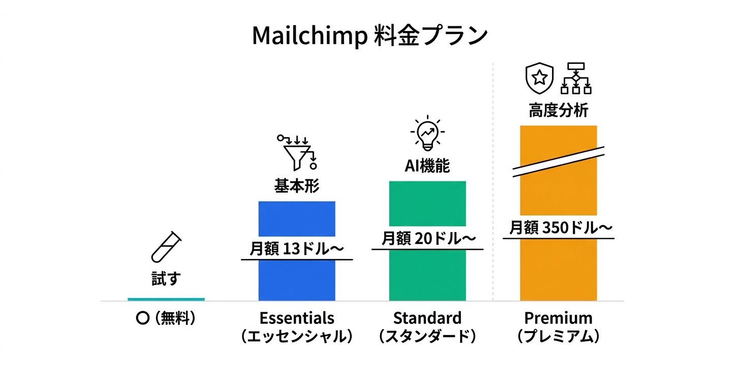 料金プラン完全ガイド