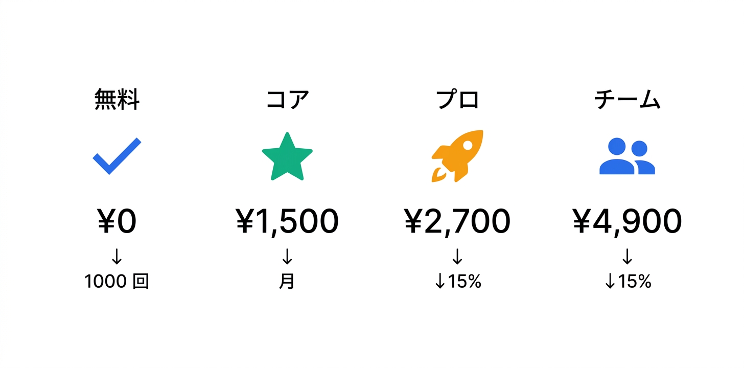料金プラン完全ガイド
