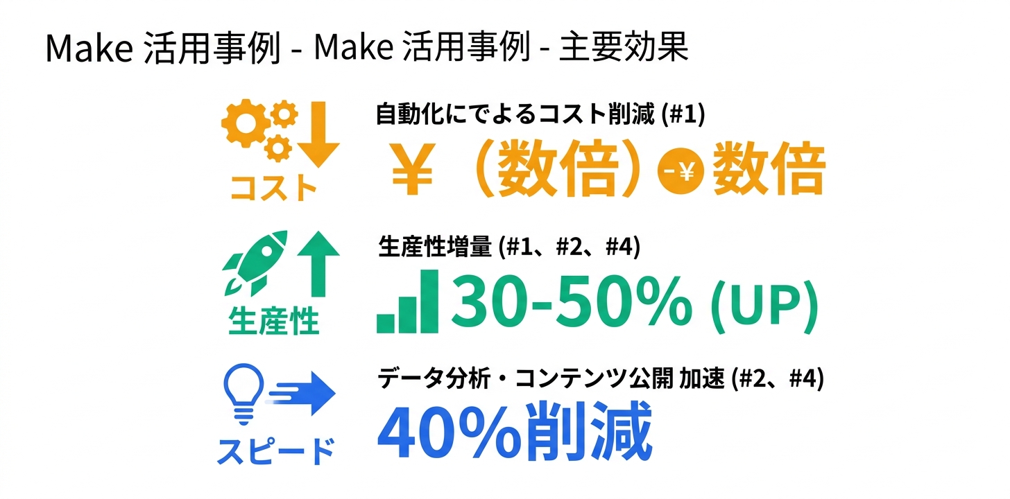 具体的な活用事例・ユースケース5つ