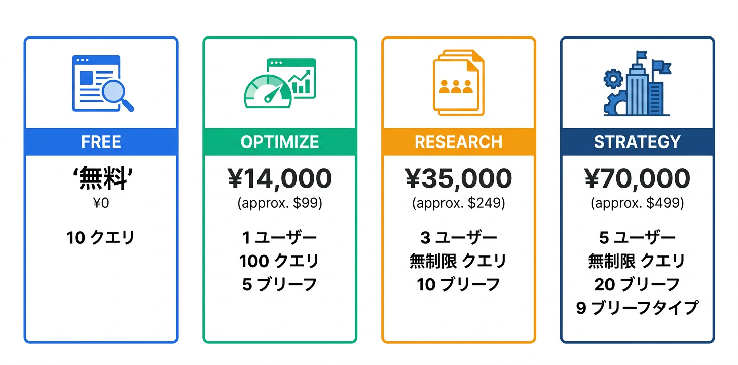 料金プラン完全ガイド