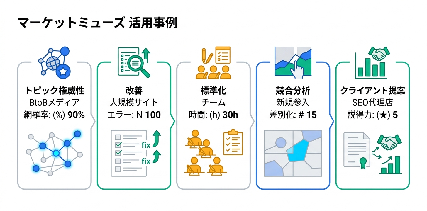 具体的な活用事例・ユースケース5つ