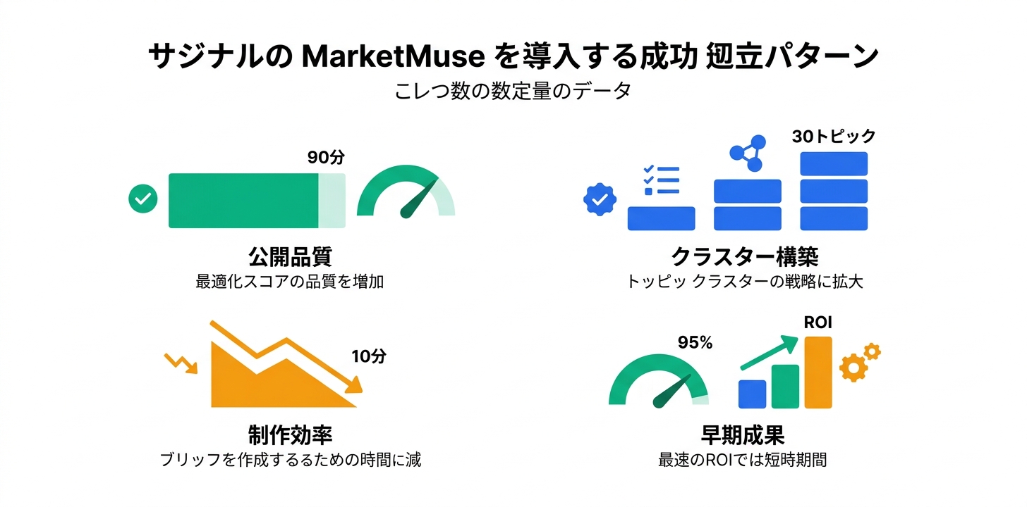 MarketMuseの導入成功パターンとベストプラクティス