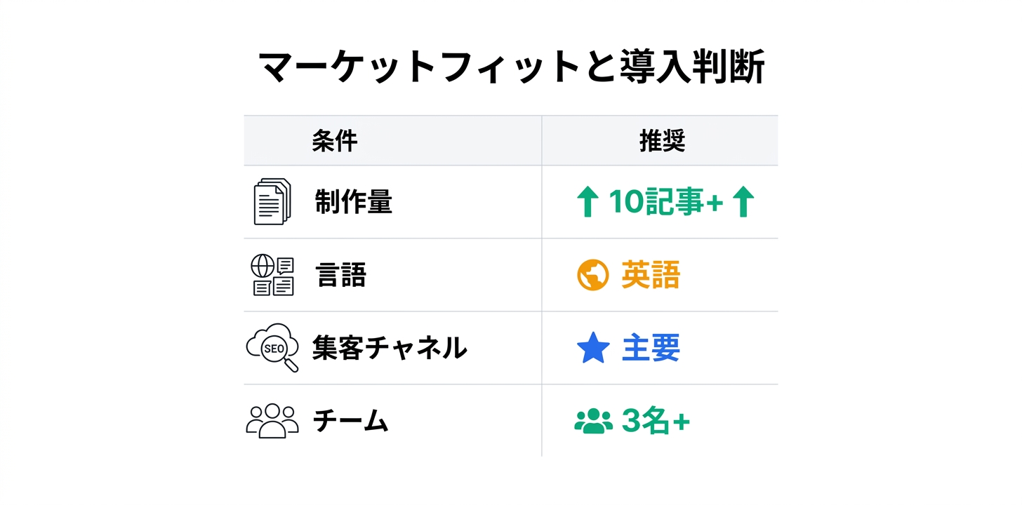 マーケットフィットと導入判断のフレームワーク
