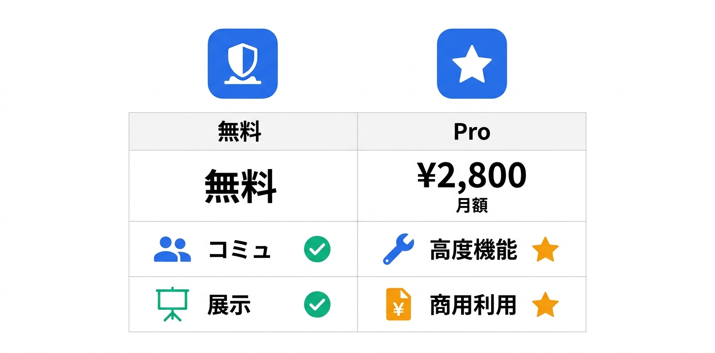 料金プラン完全ガイド