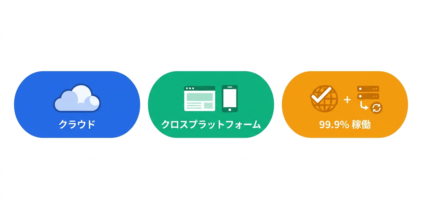 技術仕様と動作環境