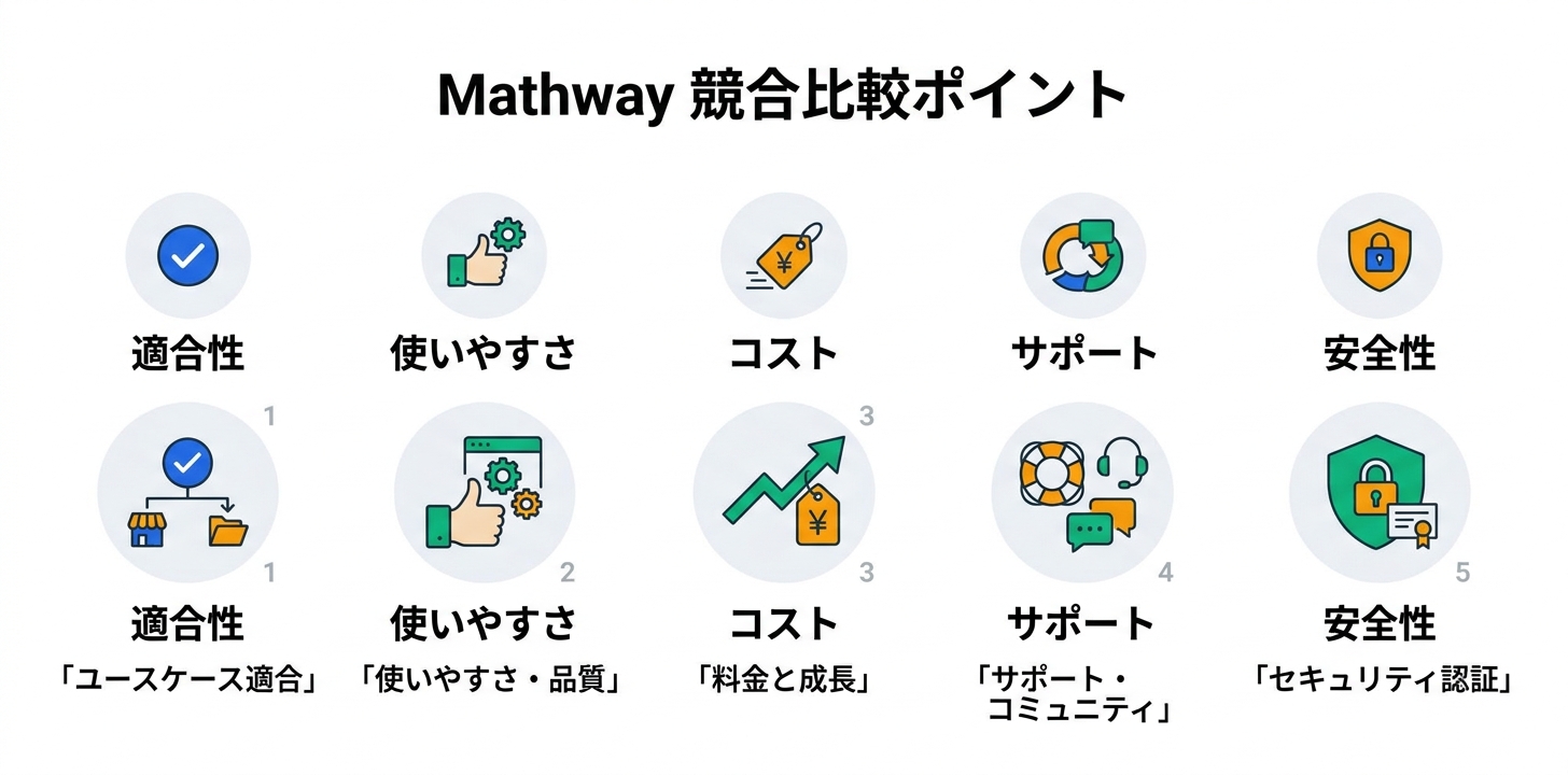 競合製品との比較ポイント