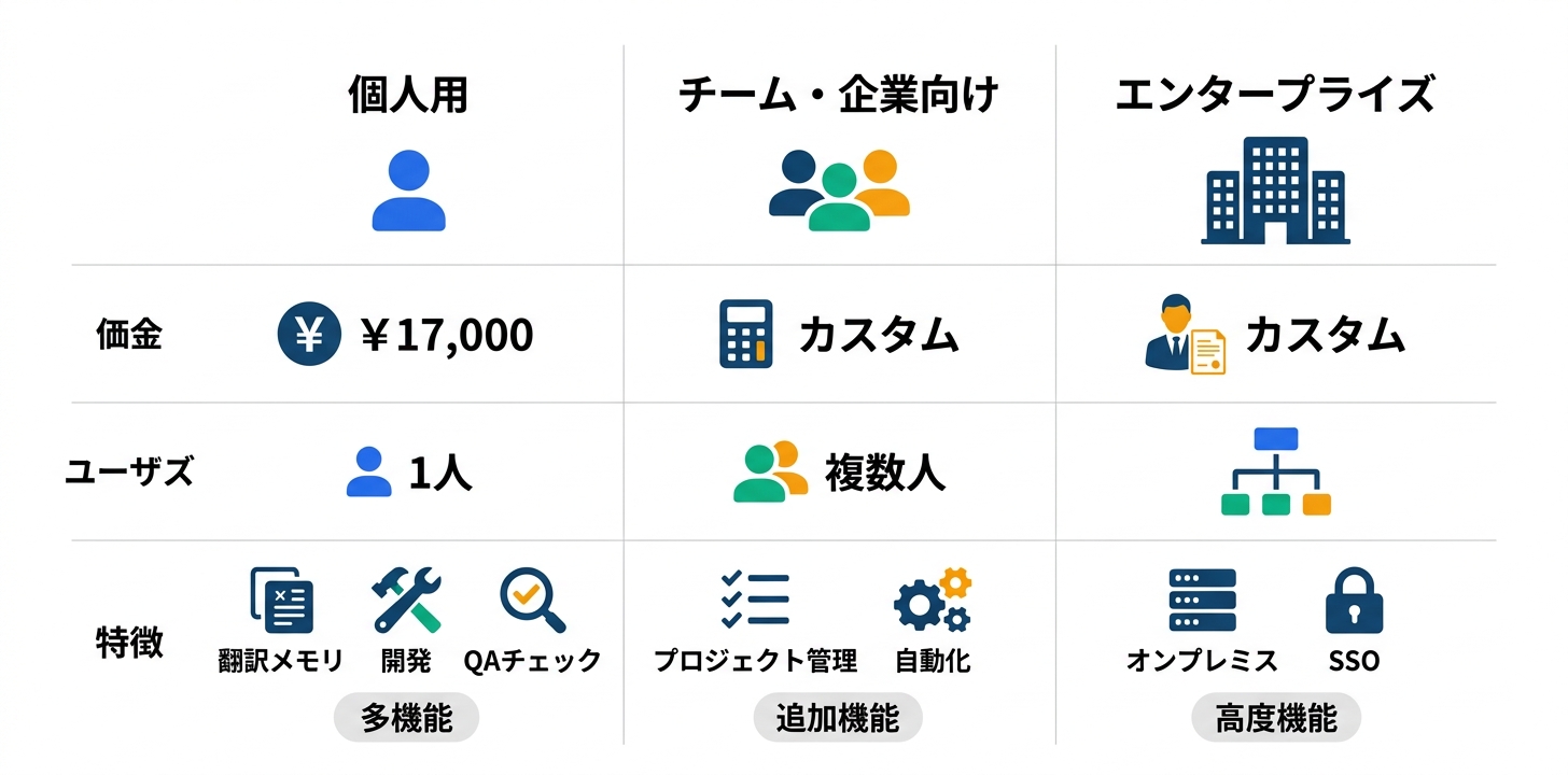 料金プラン完全ガイド