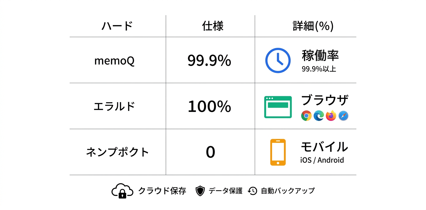 技術仕様と動作環境