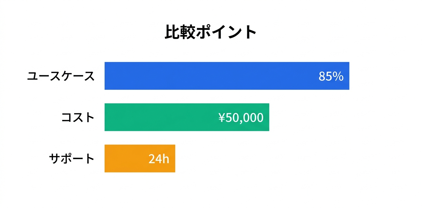 競合製品との比較ポイント