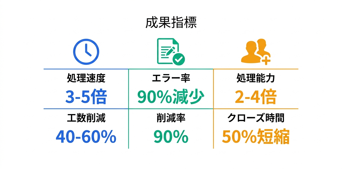 導入事例と成果指標