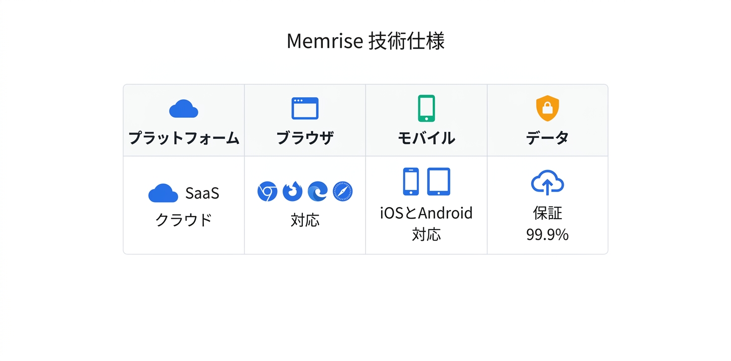 技術仕様と動作環境