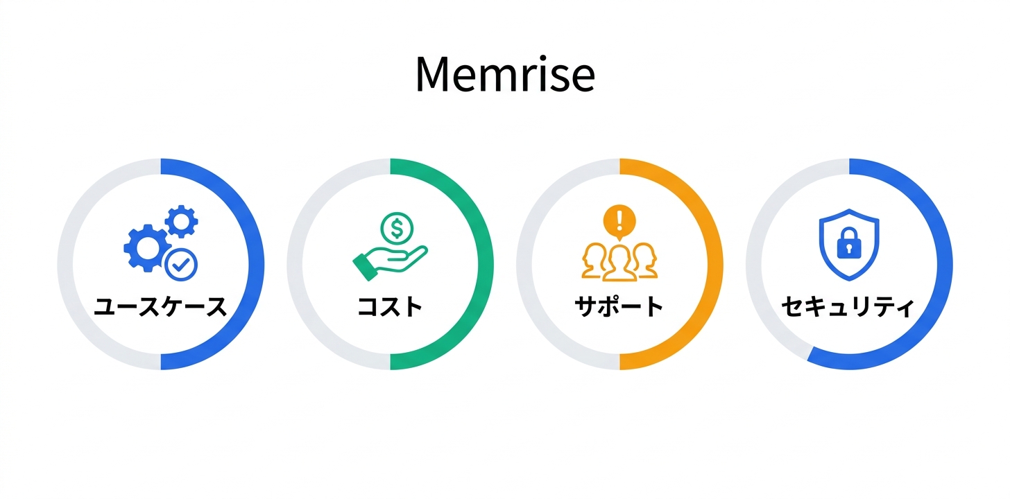 競合製品との比較ポイント