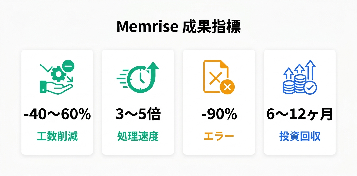 導入事例と成果指標