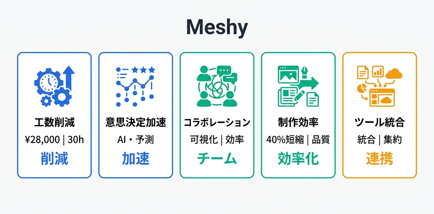 具体的な活用事例・ユースケース5つ