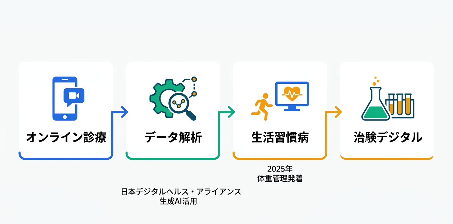 主要機能の詳細解説