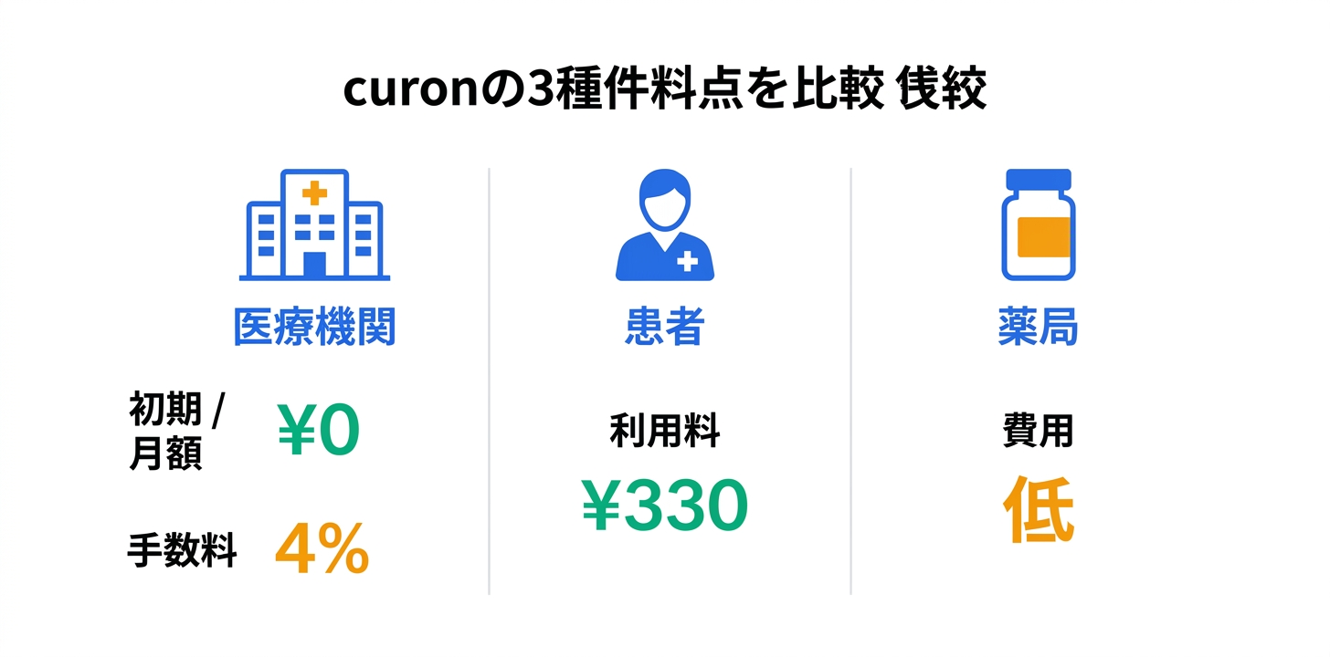 料金プランの詳細