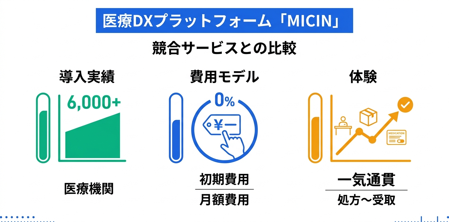 競合サービスとの比較