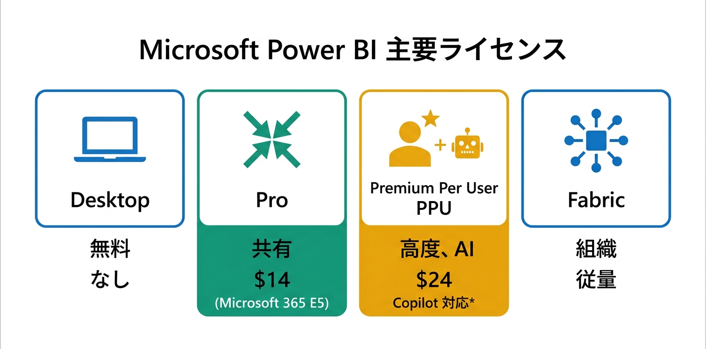 料金プラン完全ガイド