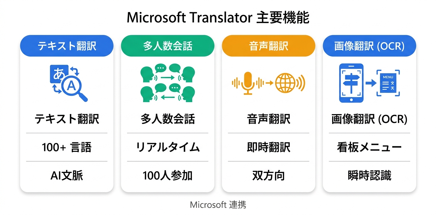 主要機能の詳細解説