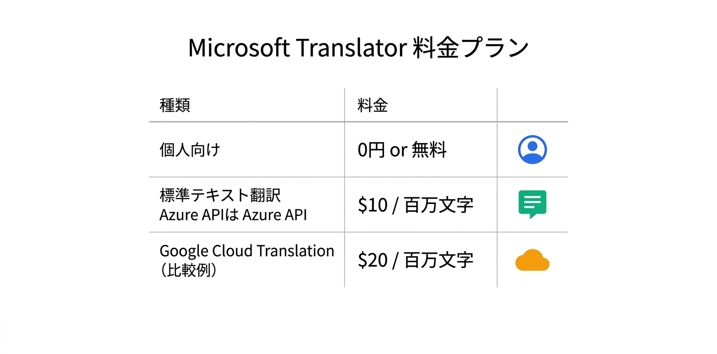 料金プラン完全ガイド