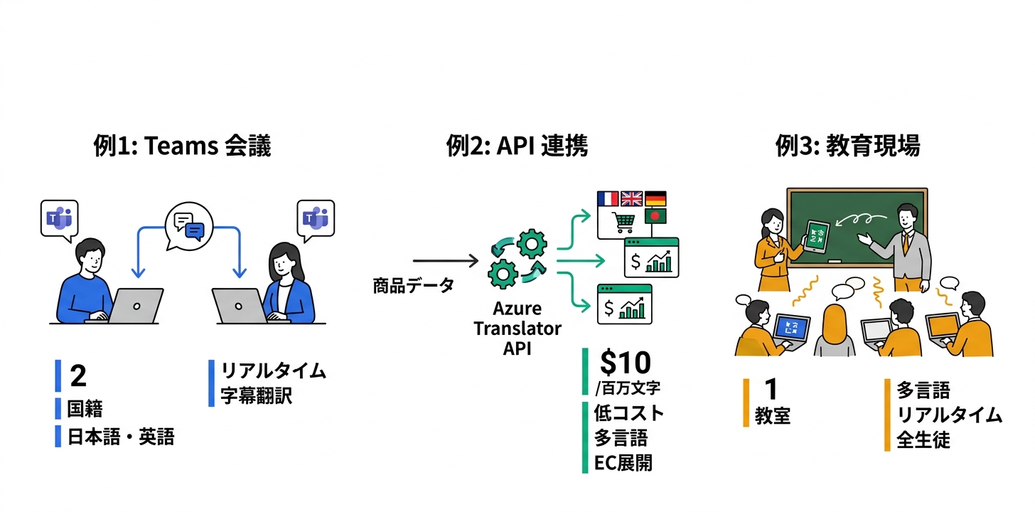 具体的な活用事例・ユースケース5つ