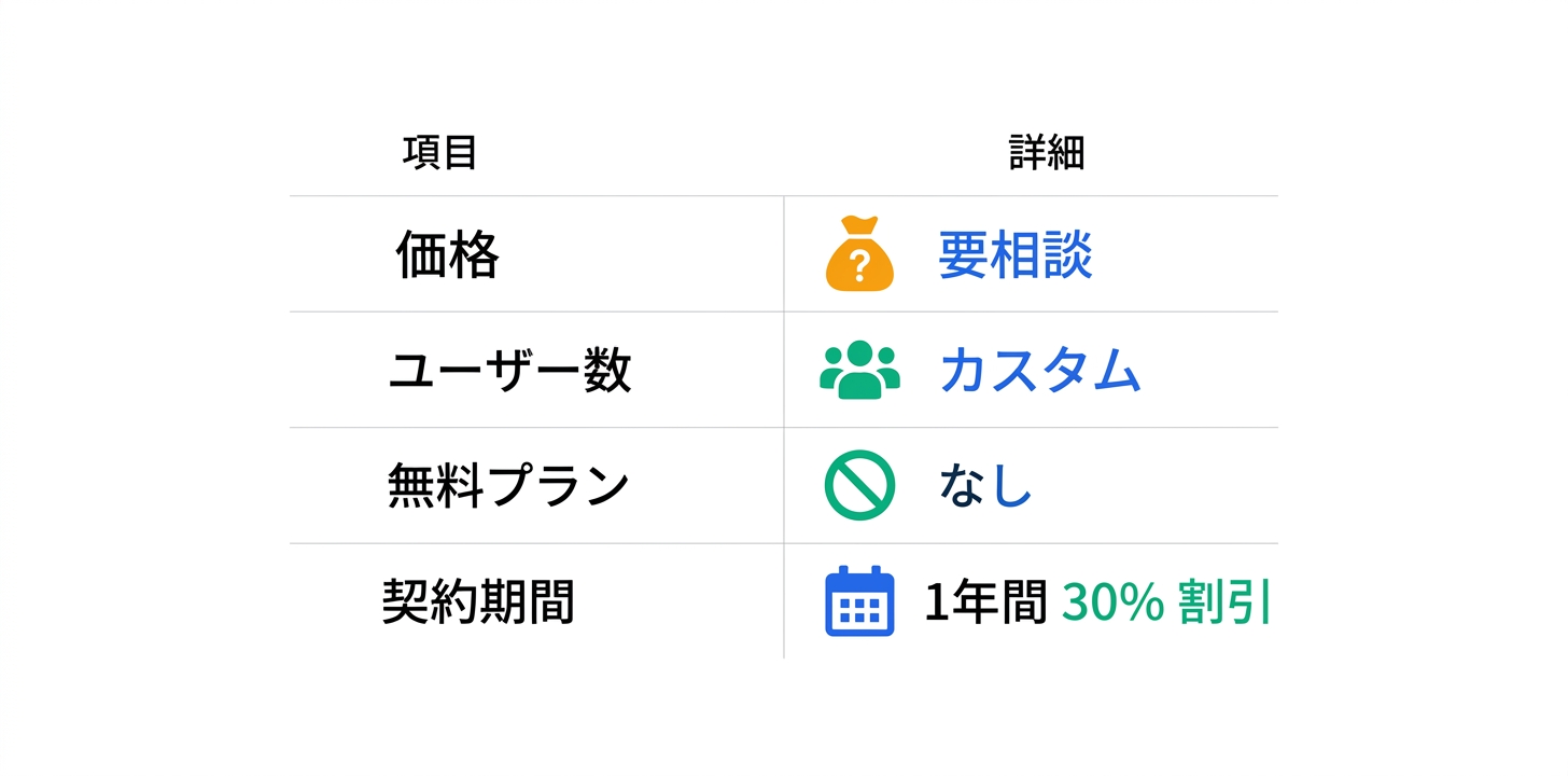 料金プラン完全ガイド