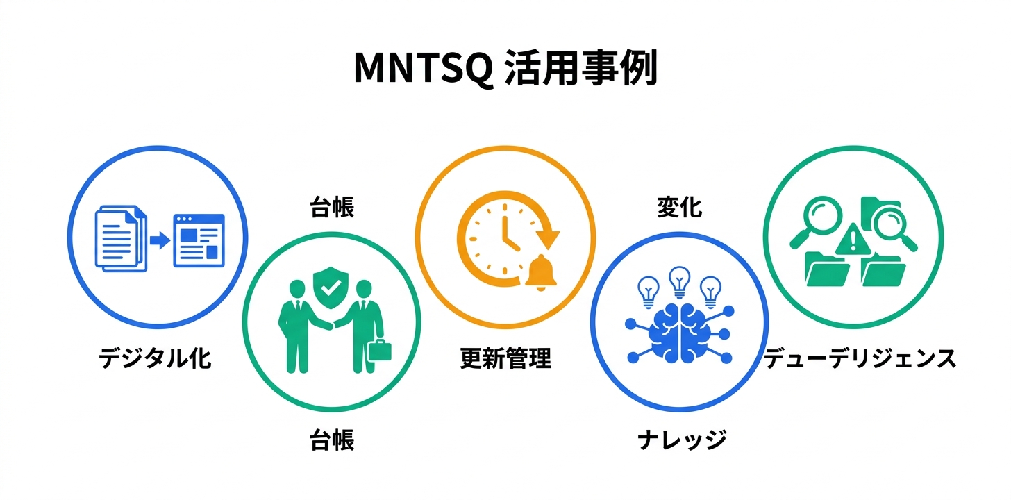 具体的な活用事例・ユースケース5つ