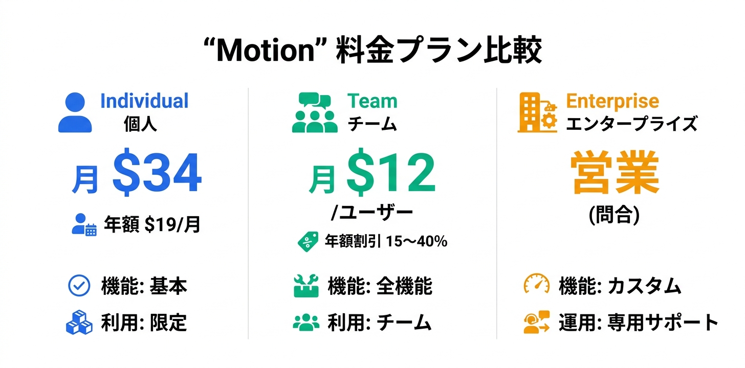 料金プラン完全ガイド