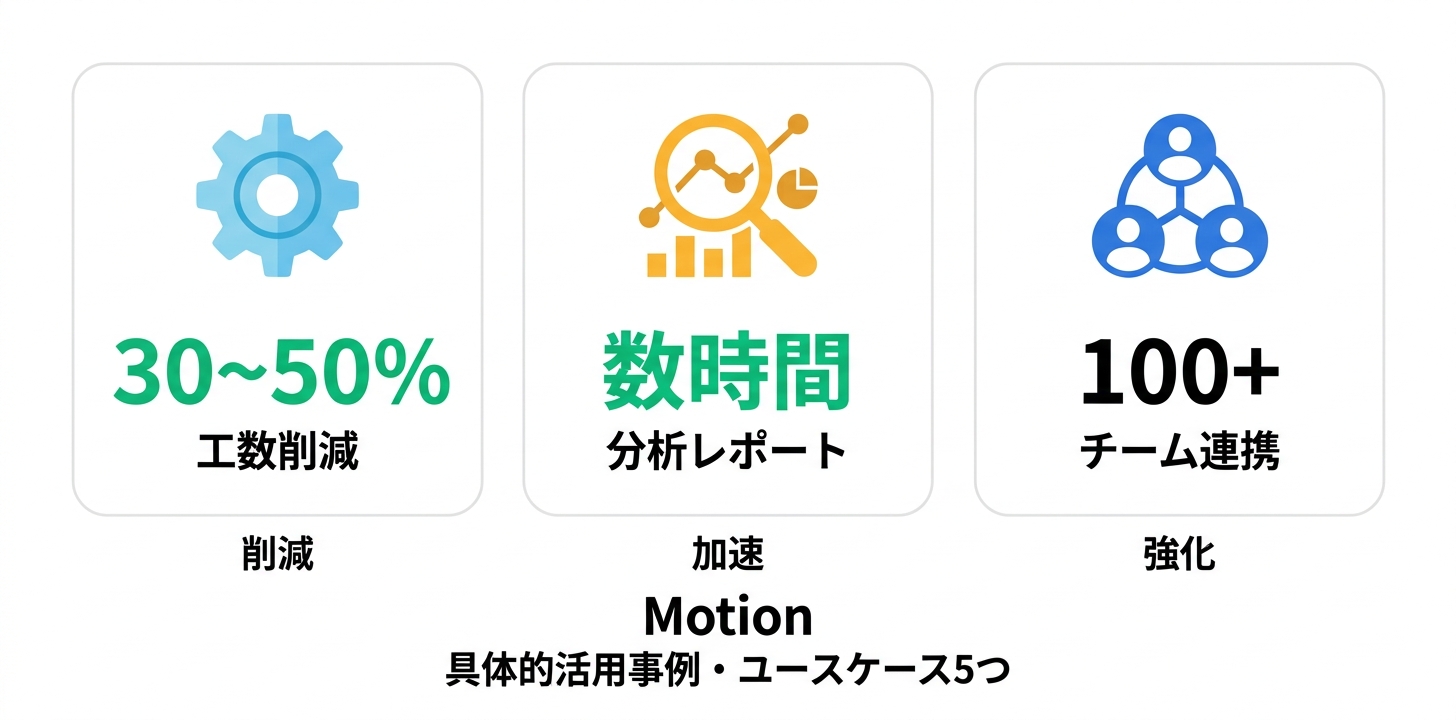 具体的な活用事例・ユースケース5つ