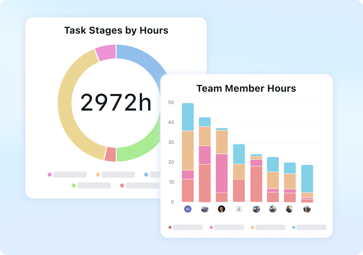 Analyze your business and processes with AI-powered dashboards to get 40% more efficient
