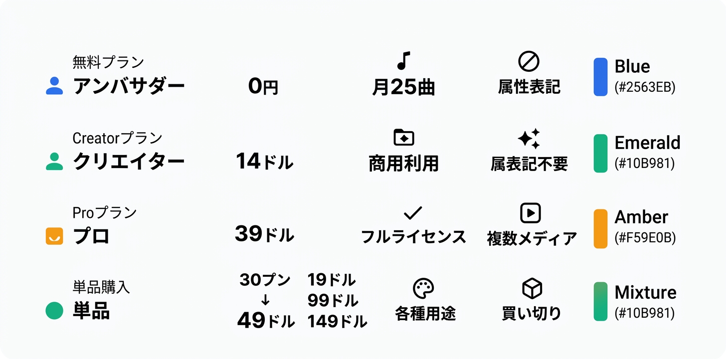 料金プラン完全ガイド