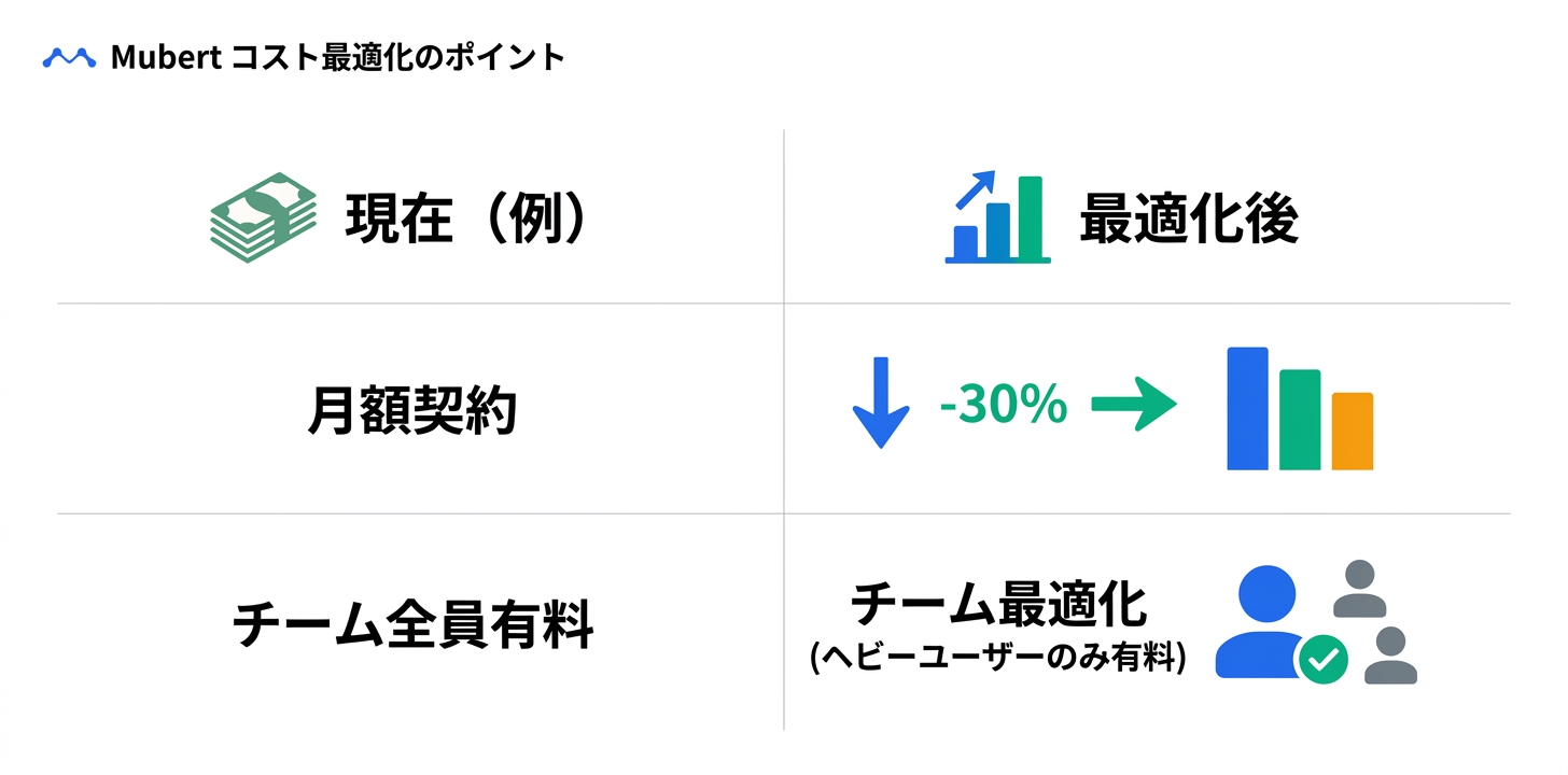 コスト最適化のポイント